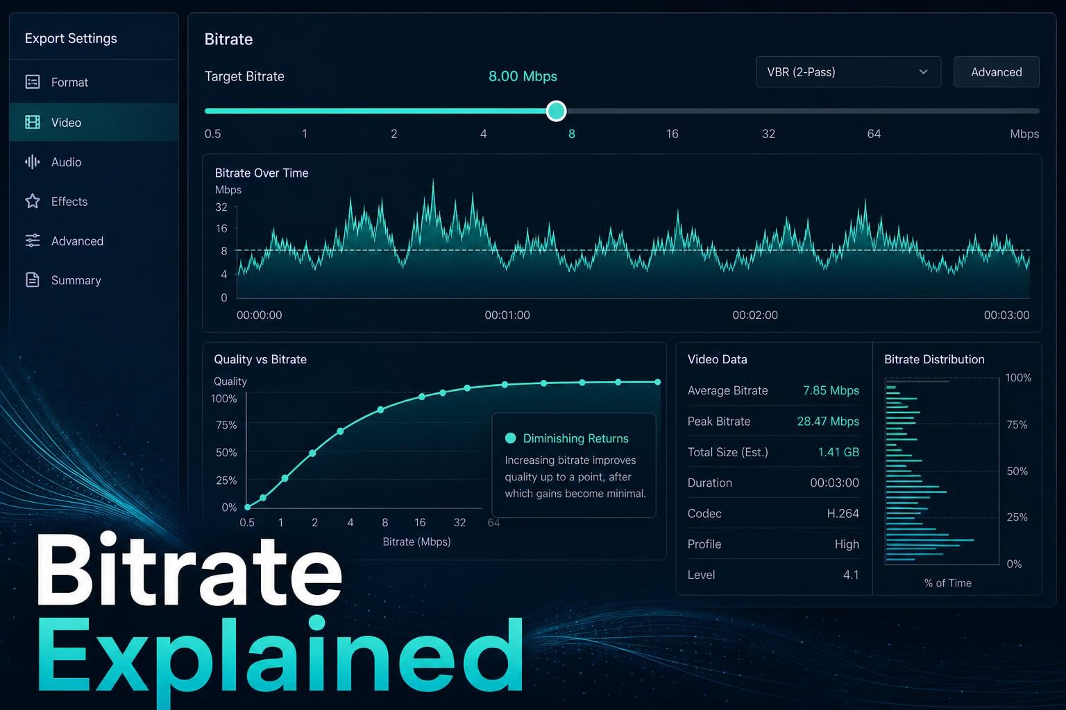 Bitrate Explained: Why a Higher Number Isn't Always Better