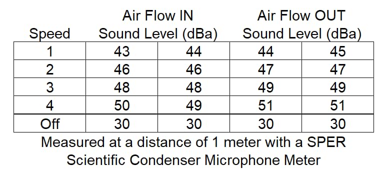 Vornado TRANSOM Window Fan with 4 Speeds, Remote Control, Reversible Exhaust Mode, Weather Resistant Case, Whole Room, Ice White customer photo 2